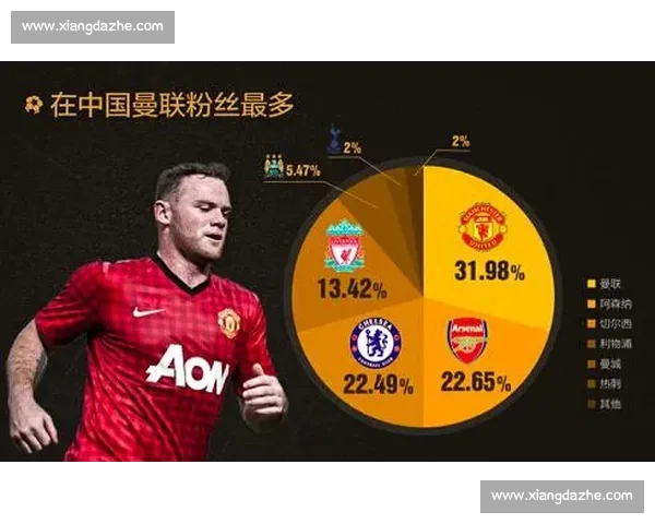 英超球队主客场表现差异分析与影响因素探讨 英超球队主客场表现差异分析与影响因素探讨